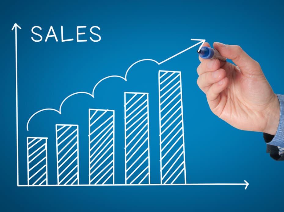 Integrated Advanced Sales & Marketing Communication