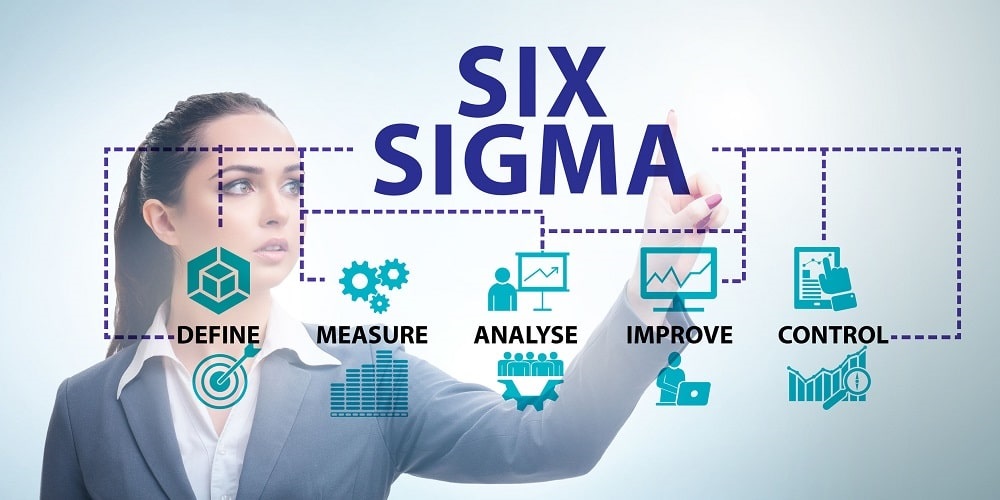 Six Sigma Belt: Everything You Need to  Optimise Your project